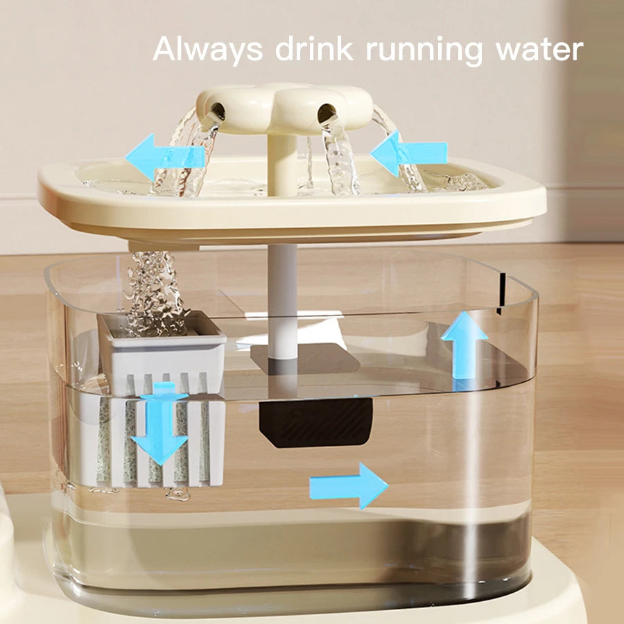 2-in-1 Cat Water Fountain & Feeder | Automatic Circulating Flow Pet Dispenser