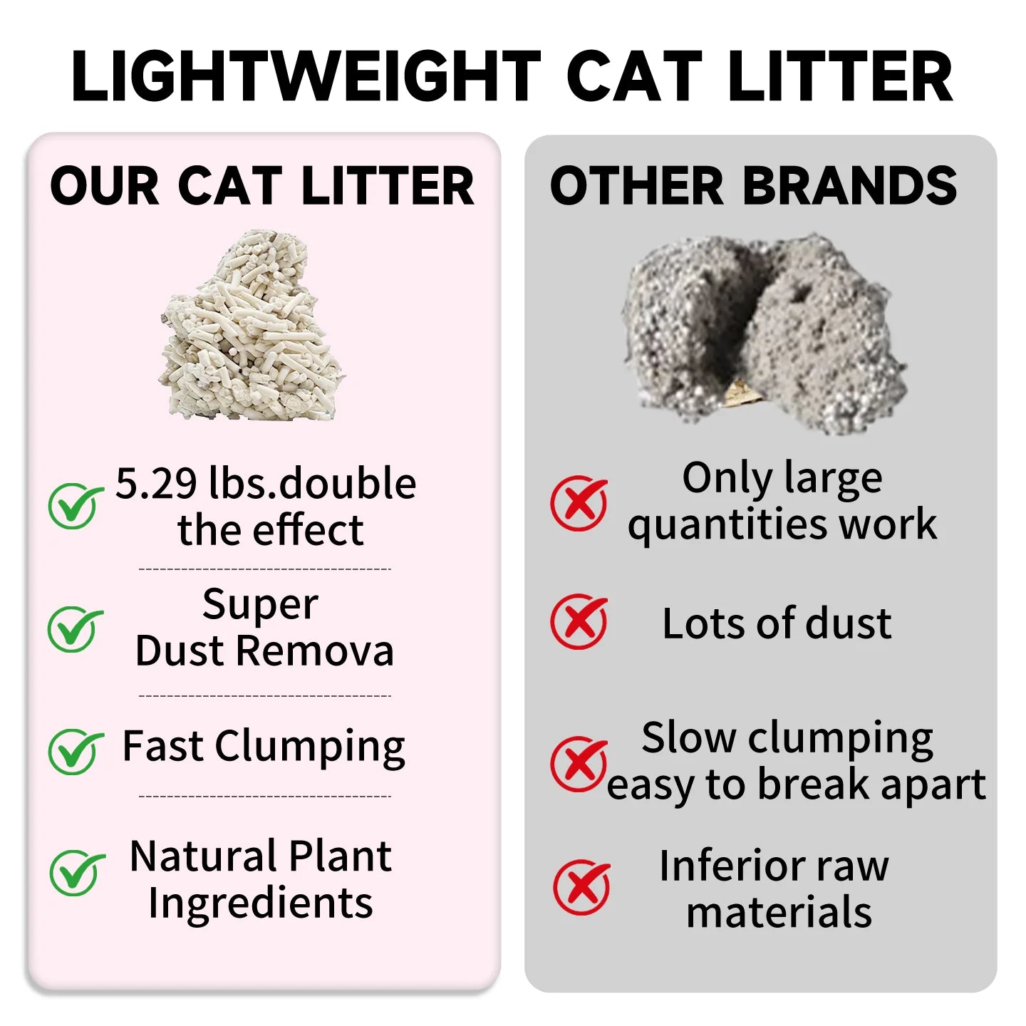 Tofu & Clay Blended Cat Litter | 2.4 kg | Fast Clumping, Deep Odor Control